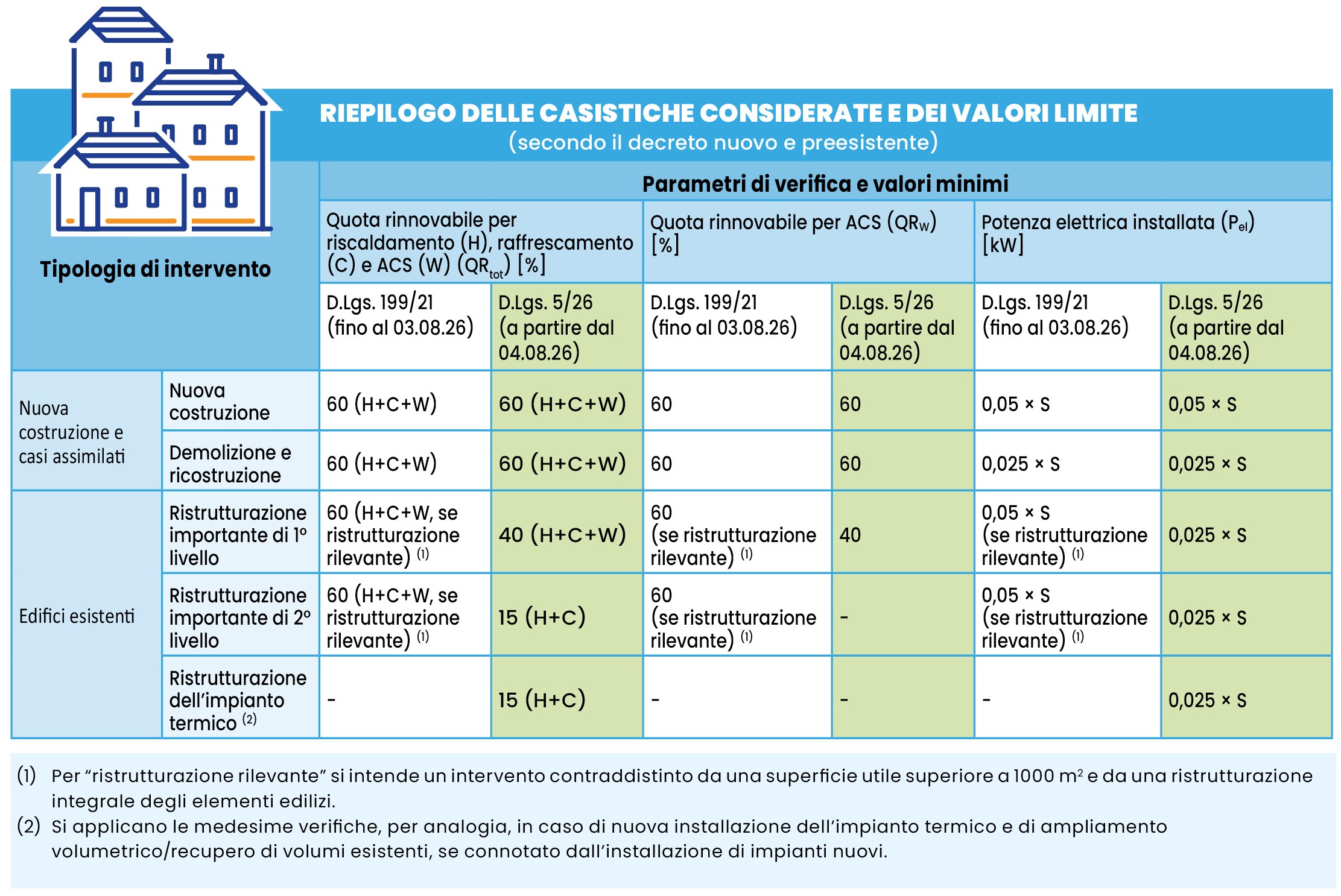 01 Infografica Tabella riepilogativa
