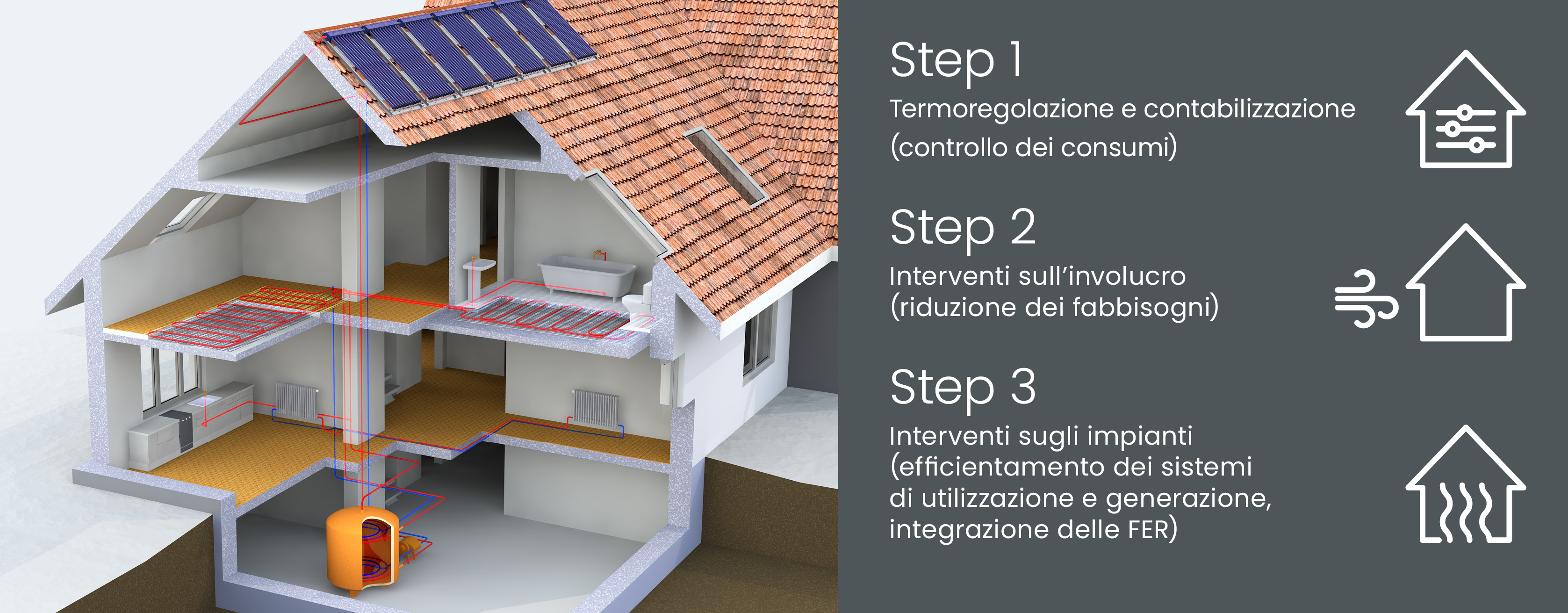02 Schema logico interventi