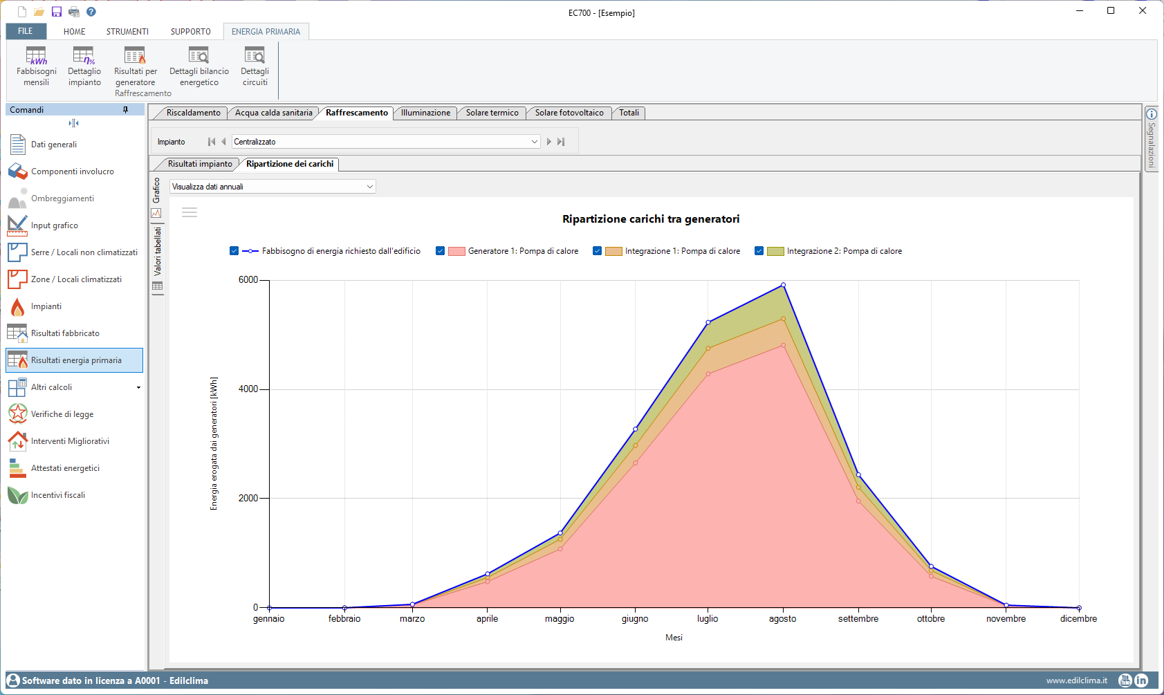 03 EC700v.14 Raffrescamento
