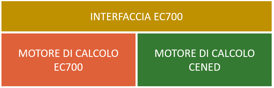 Linterfaccia EC700 e i due differenti motori di calcolo