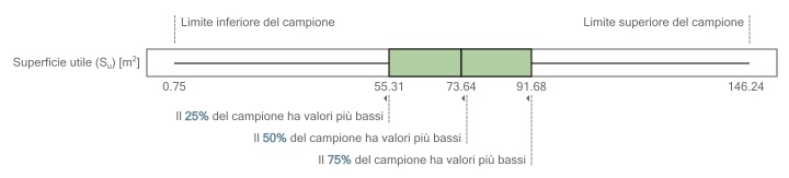 2.EsempioSupUtile