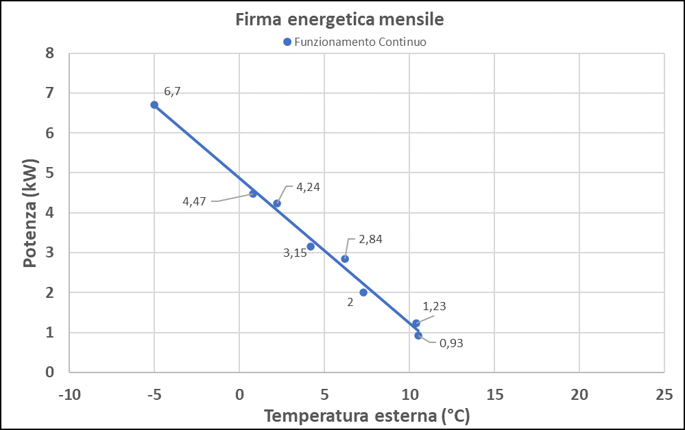 3 firma energetica mensile