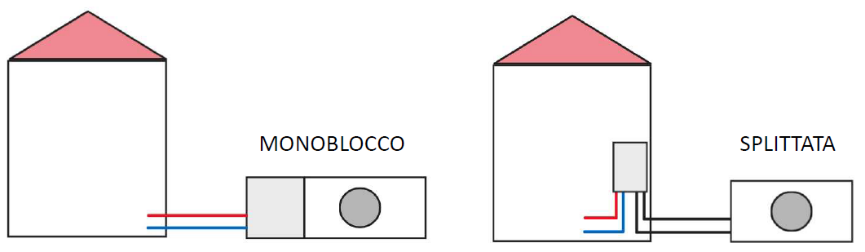 3PDC33