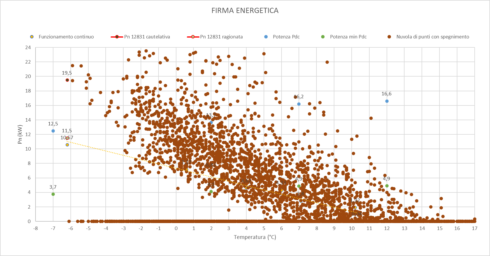 4PDC33