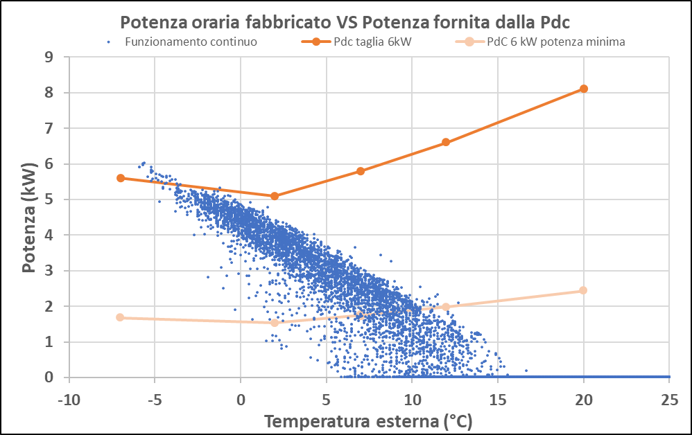 5 firma energetica mensile vs potenza pdc