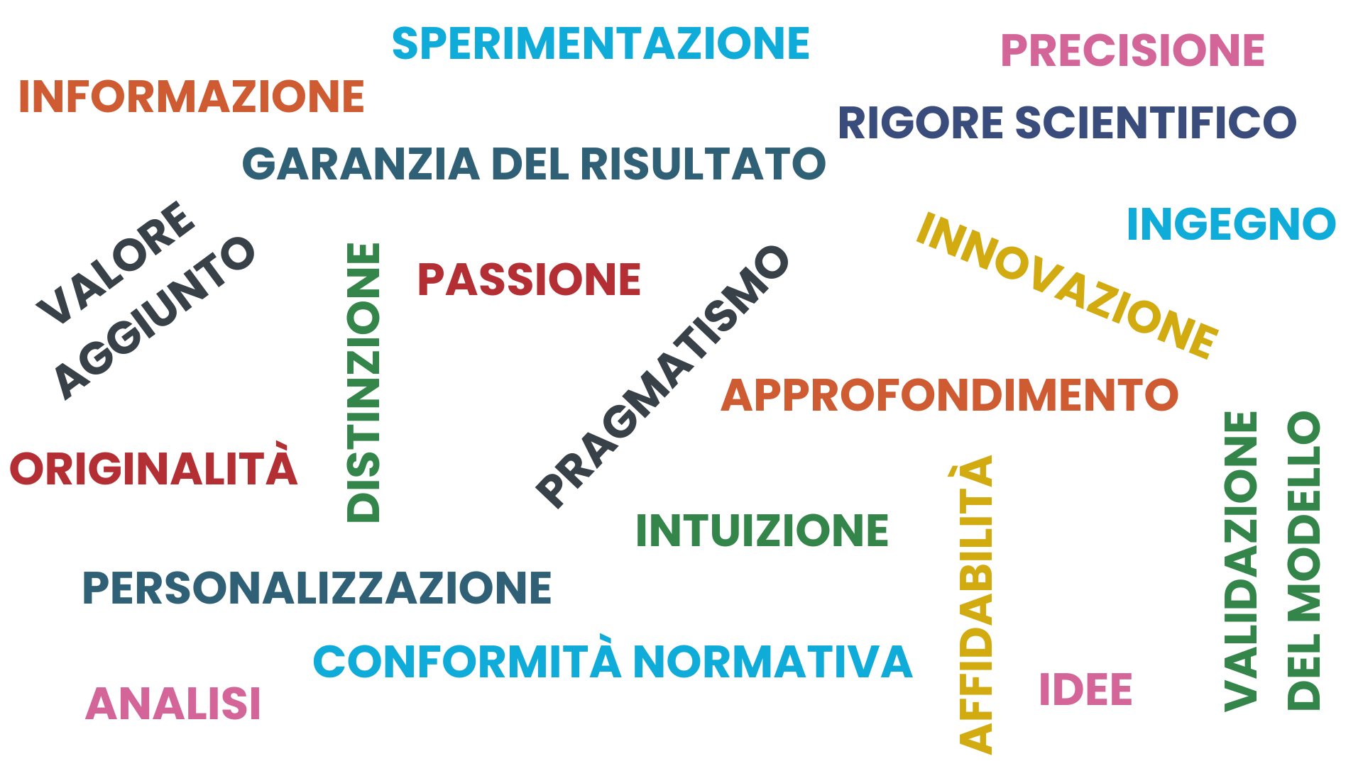 Art Valori Nuvola di parole articolo valori