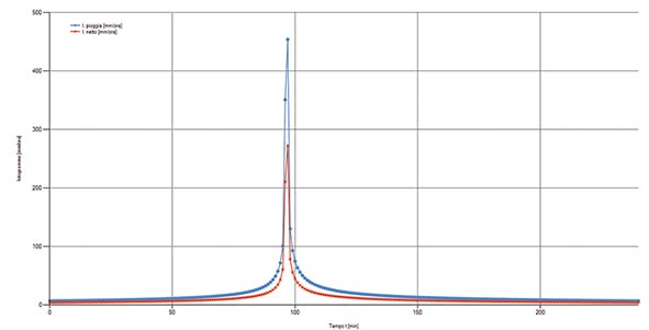 Art. Ciocca Fig. 2 analitico