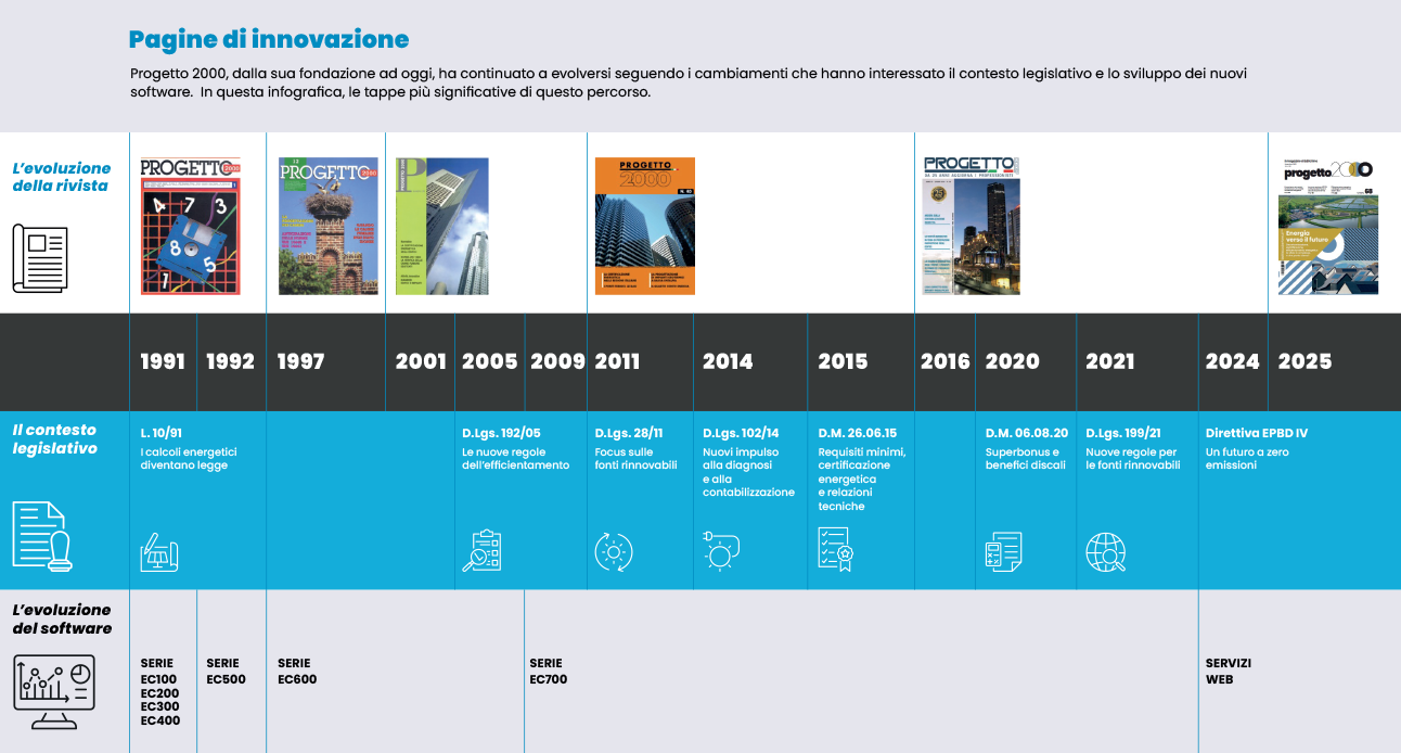 ArtP2000 68 69 infografica2