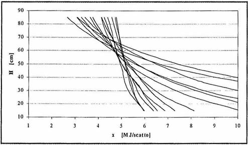 CDA 2 2000 I parte fig. 10
