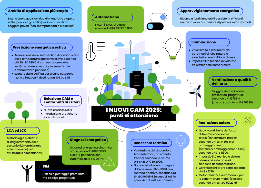 Figura 1 20260311 Infografica CAM 11.03.26