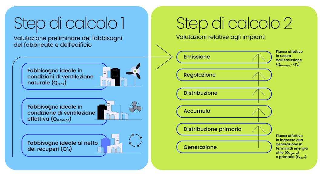 Figura 1 Infografica