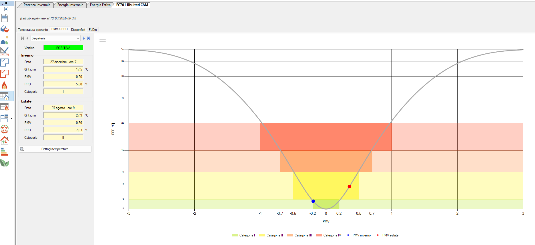 Figura 2.b Nuova scheda PMV e PPD con 7730 2026