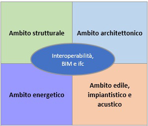 Interoperabilita01