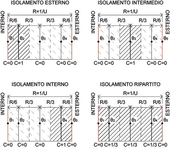 P2054 Art. Socal Fig. n. 1 Strati muri orario