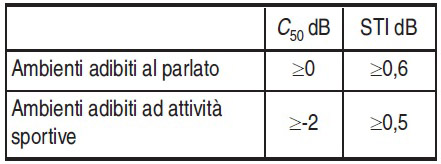 ProspettoC1Valori