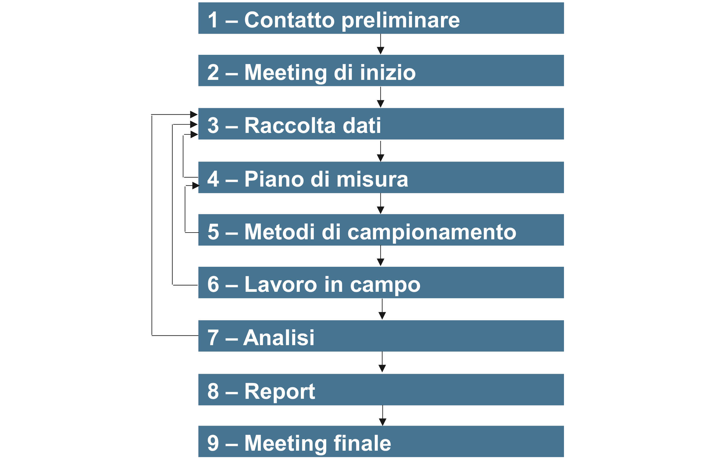 Schema flusso enermanagement