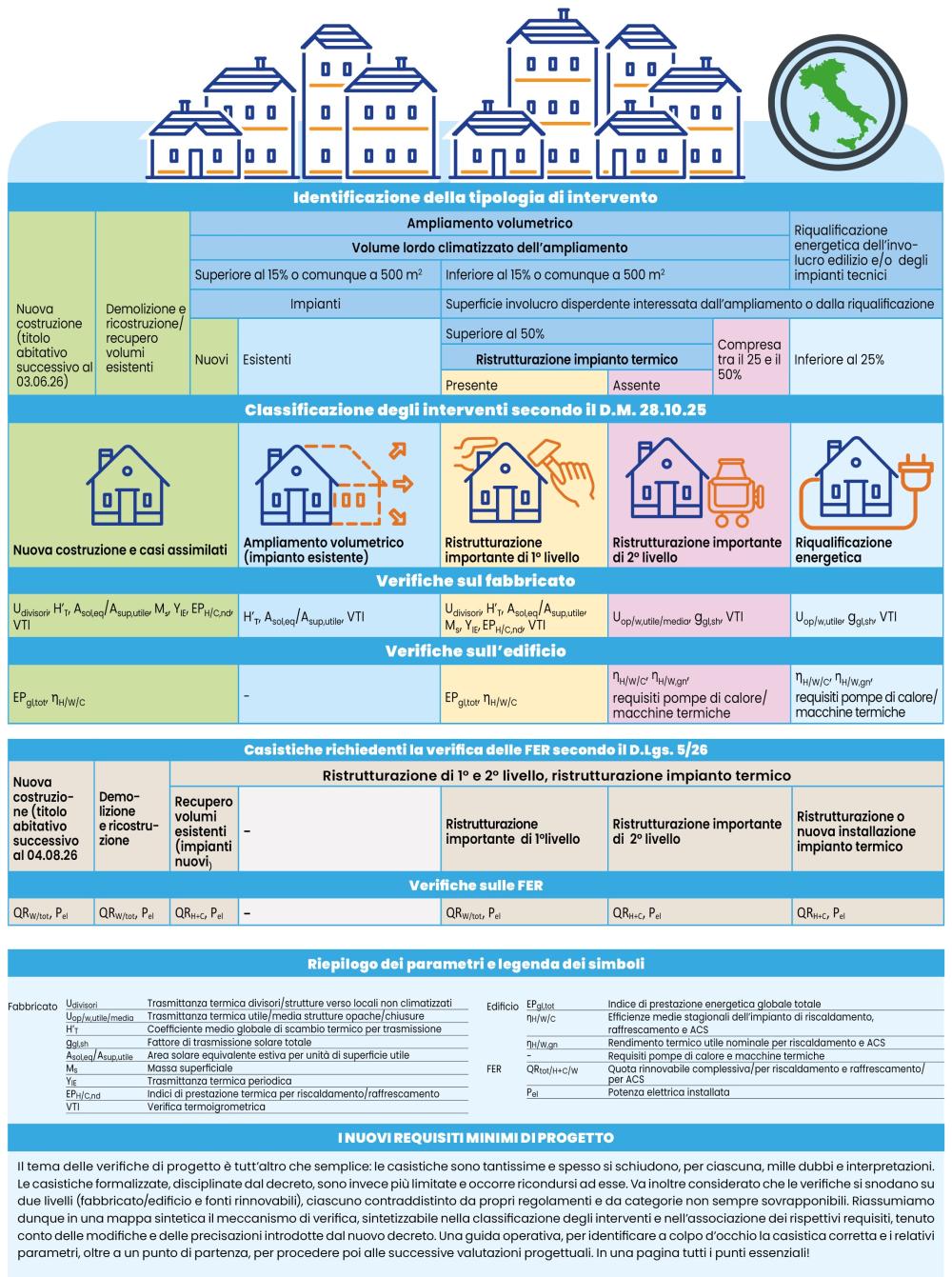 03 Infografica Quadro complessivo