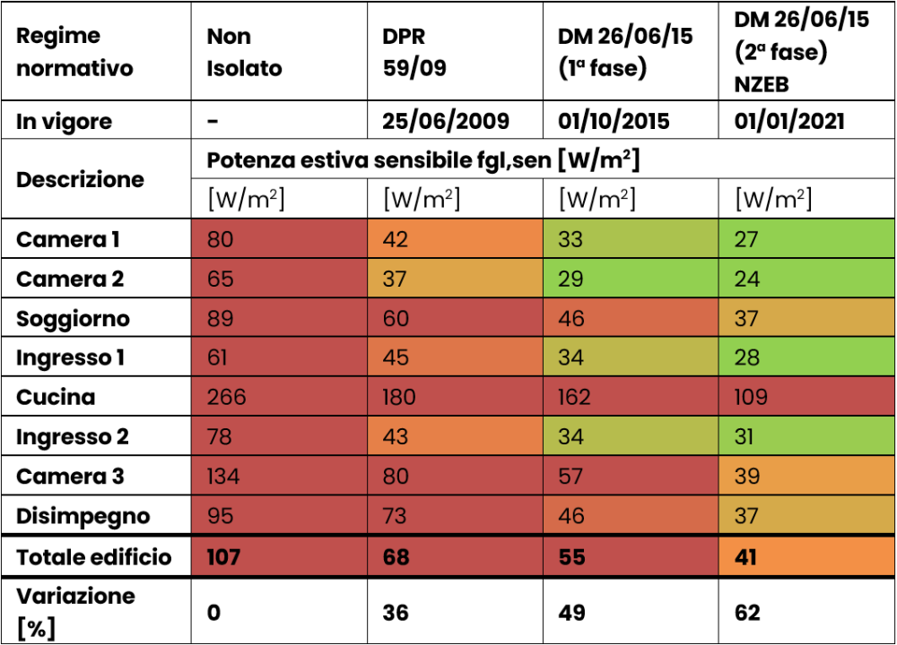 ArtAG Tabella 4