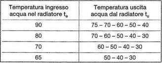 CDA 2 2000 I parte imm 00