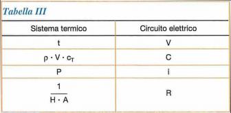 Tabella III CDA 11 2000 II parte