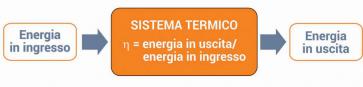 P2051 DSoma Art. rendimenti Fig 1 P2051