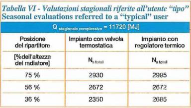 Tabella VI CDA 11 2000 II parte