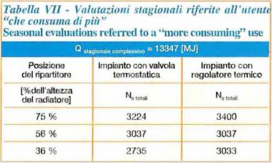 Tabella VII CDA 11 2000 II parte