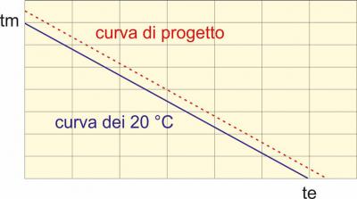 P2049 FSerrori Fig.1