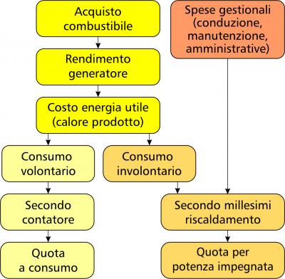 P2045 contab Fig. 1 Schema