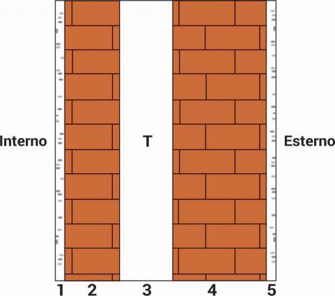 P2050 Art. FS contab. Fig. 11 Intercapedine