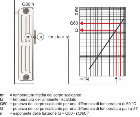 P2050 Art. FS contab. Fig. 1 emissione Q
