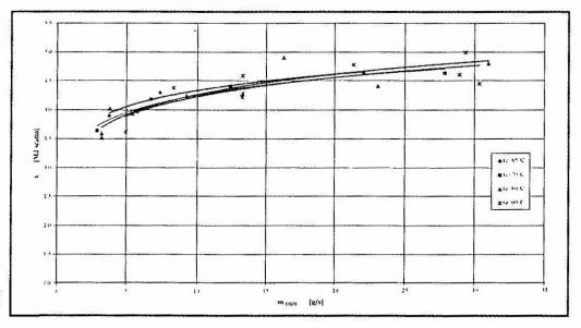 CDA 2 2000 I parte fig. 2