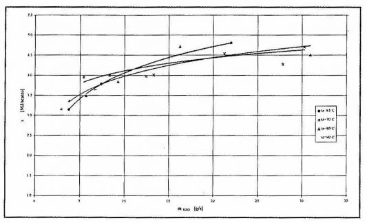 CDA 2 2000 I parte fig. 1