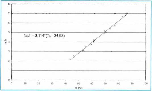 Fig. 2 CDA 11 2000 II parte