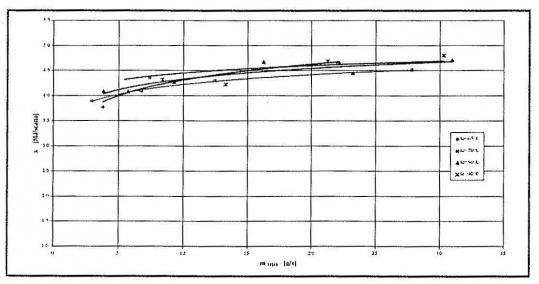 CDA 2 2000 I parte fig. 3