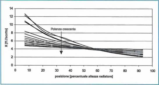 Fig. 3 CDA 11 2000 II parte