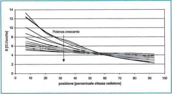 Fig. 4 CDA 11 2000 II parte