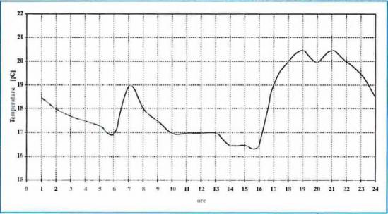 Fig. 5 CDA 11 2000 II parte