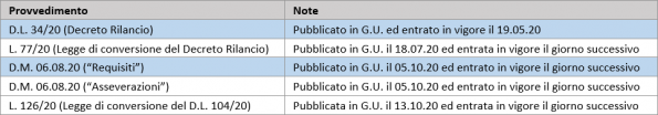 DS NovitaBeneficiFiscali Prosp1
