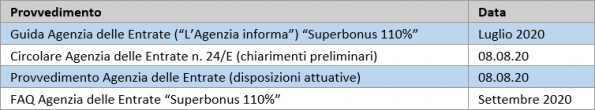 DS NovitaBeneficiFiscali Prosp2