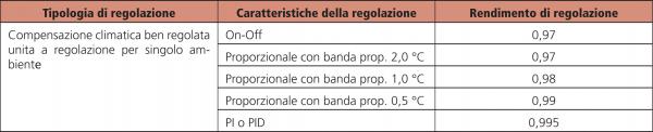 p2043 tabella1