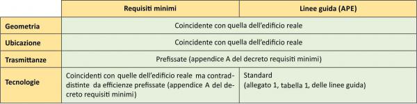 DS prospetto 2
