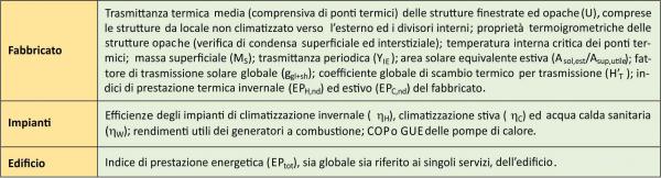 DS Prospetto 1