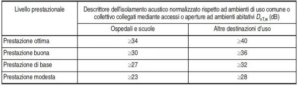 ProspettoB1Requisiti