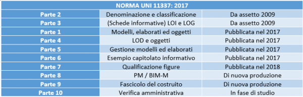 TabellaUNI11337