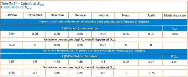 Tabella IV CDA 11 2000 II parte