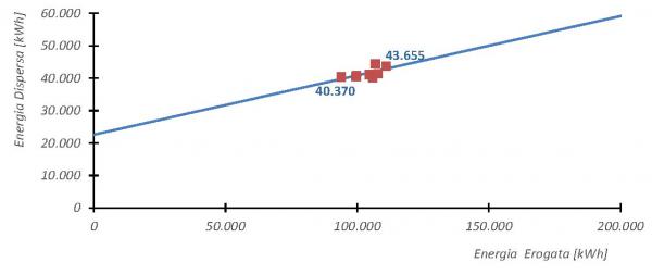 P2050 Art. FS contab. Fig. 9 Caso 2B