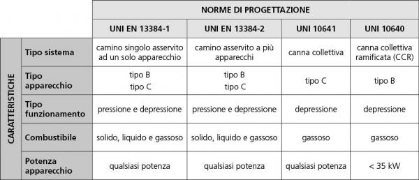 p2044 GL canne fumarie prospetto