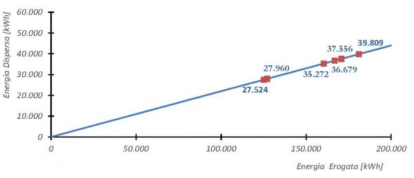 P2050 Art. FS contab. Fig. 3 Caso 1A