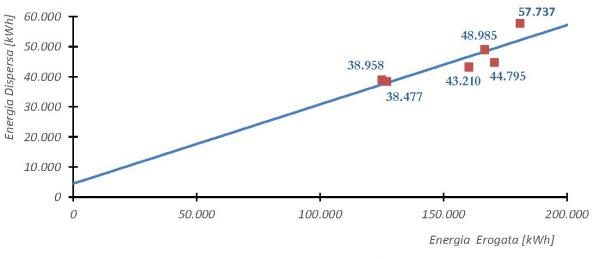 P2050 Art. FS contab. Fig. 5 Caso 1B